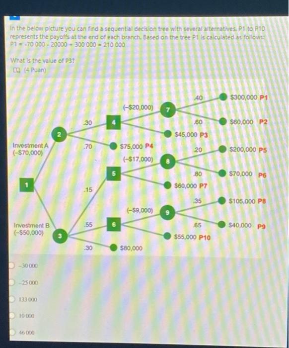  In the below picture you can find a sequential decision tree