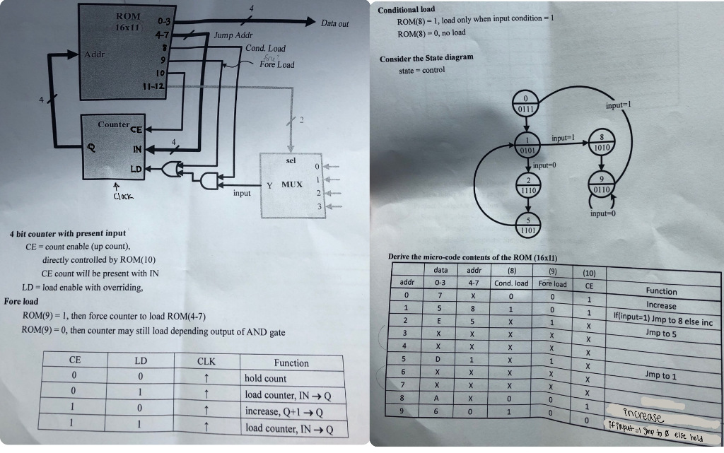 MICROPROGRAMMABLE CONTROL USING XILYNX. ONLY SOLVE IF YOU KNOW VHDL IMPLEMENTATION OF