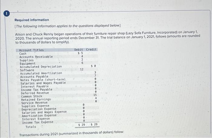 Urgent! Please help! Only need help with post-closing trail balance, thank you!