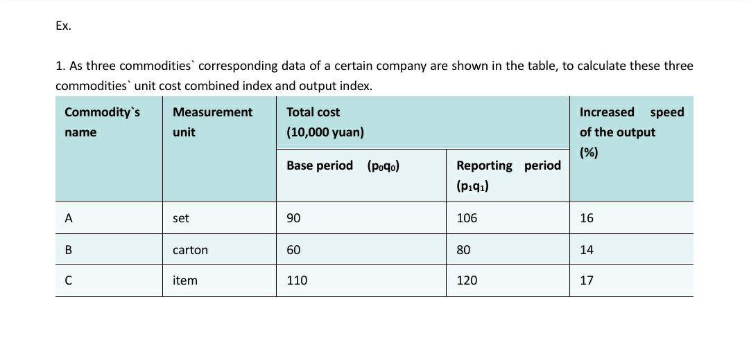  Ex. 1. As three commodities' corresponding data of a certain company