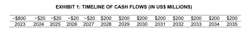  using excel calculate the NPV, IRR, PI, PAYBACK PERIOD AND DISCOUNTED