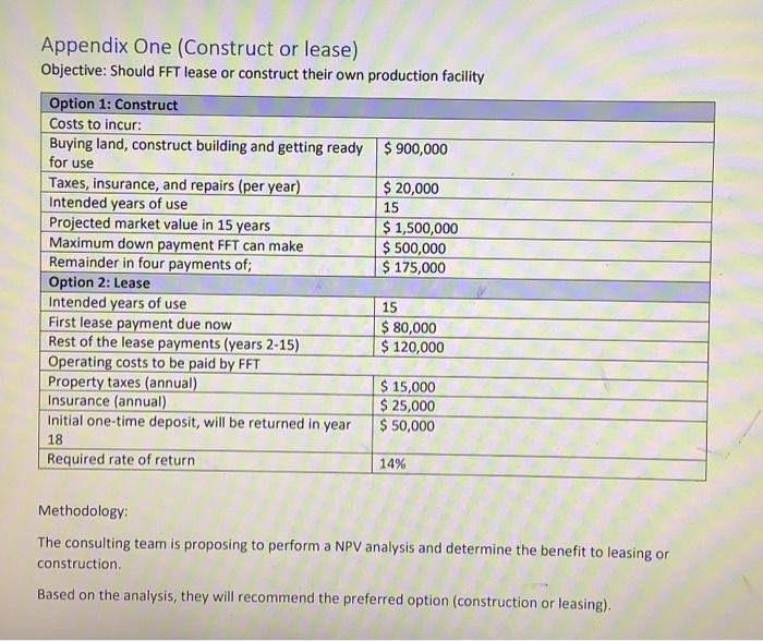 provide detailed NPV Analysis calculations in excel data sheet. Appendix One (Construct