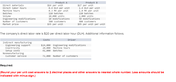 Problem 17-1A Comparing costs using ABC with the plantwide overhead rate LO
