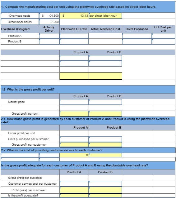 P1, P3, A1, A2 The following data are for the two products