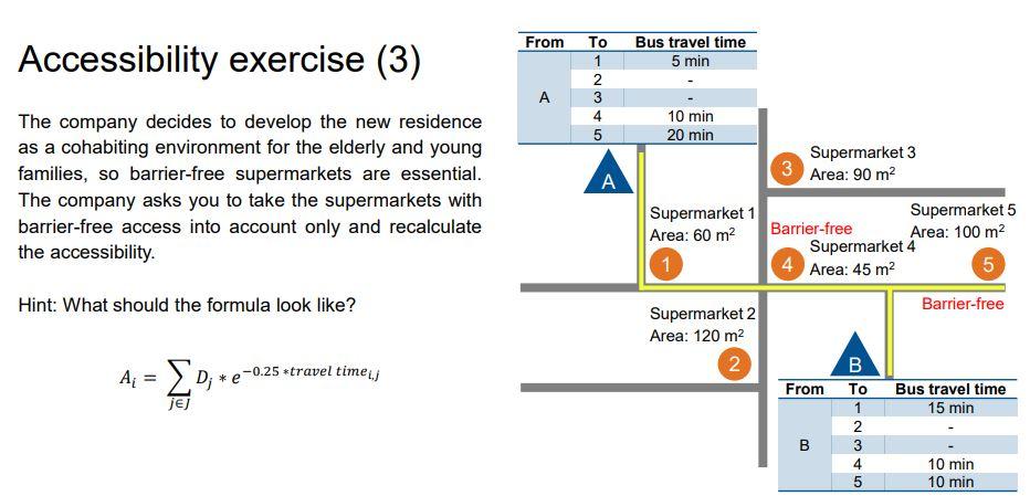 Accessibility exercise (3) The company decides to develop the new residence