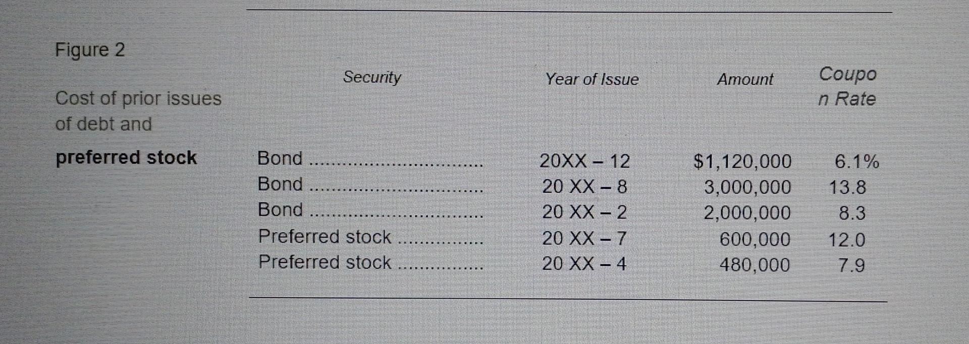for the firm. One of Al 's first assignments was to determine