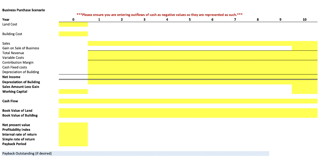 so no calculation is needed for depreciation. Each owner will bill 30