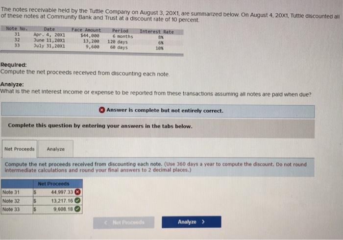 Please help, having trouble The notes recelvable held by the Tuttie Company