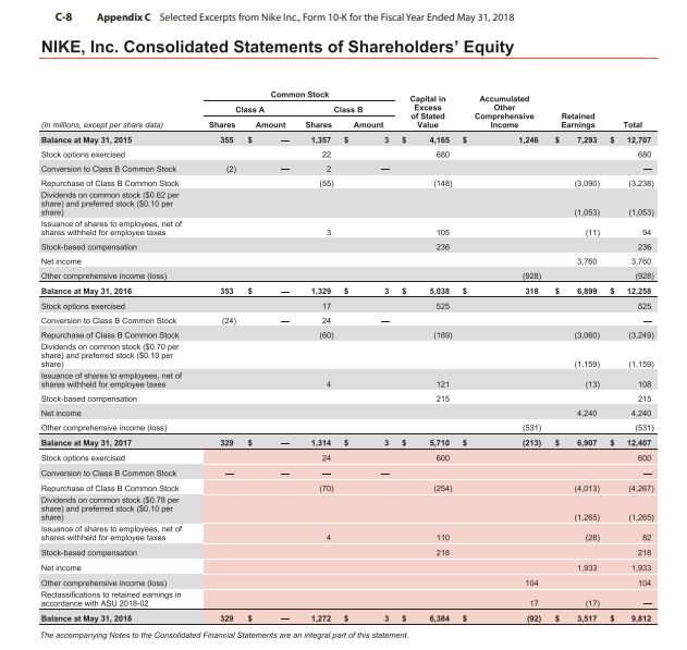 Hello, there is this financial statement analysis problem for Nike that I