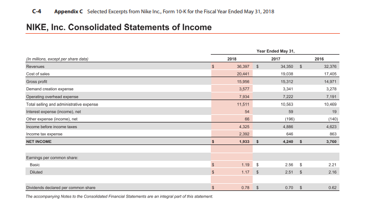 I have provided all the information needed to answer the question. Please