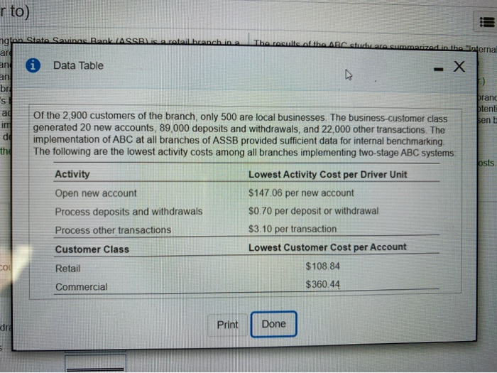 the 70 branches of ASSB is implementing ABC in order to improve