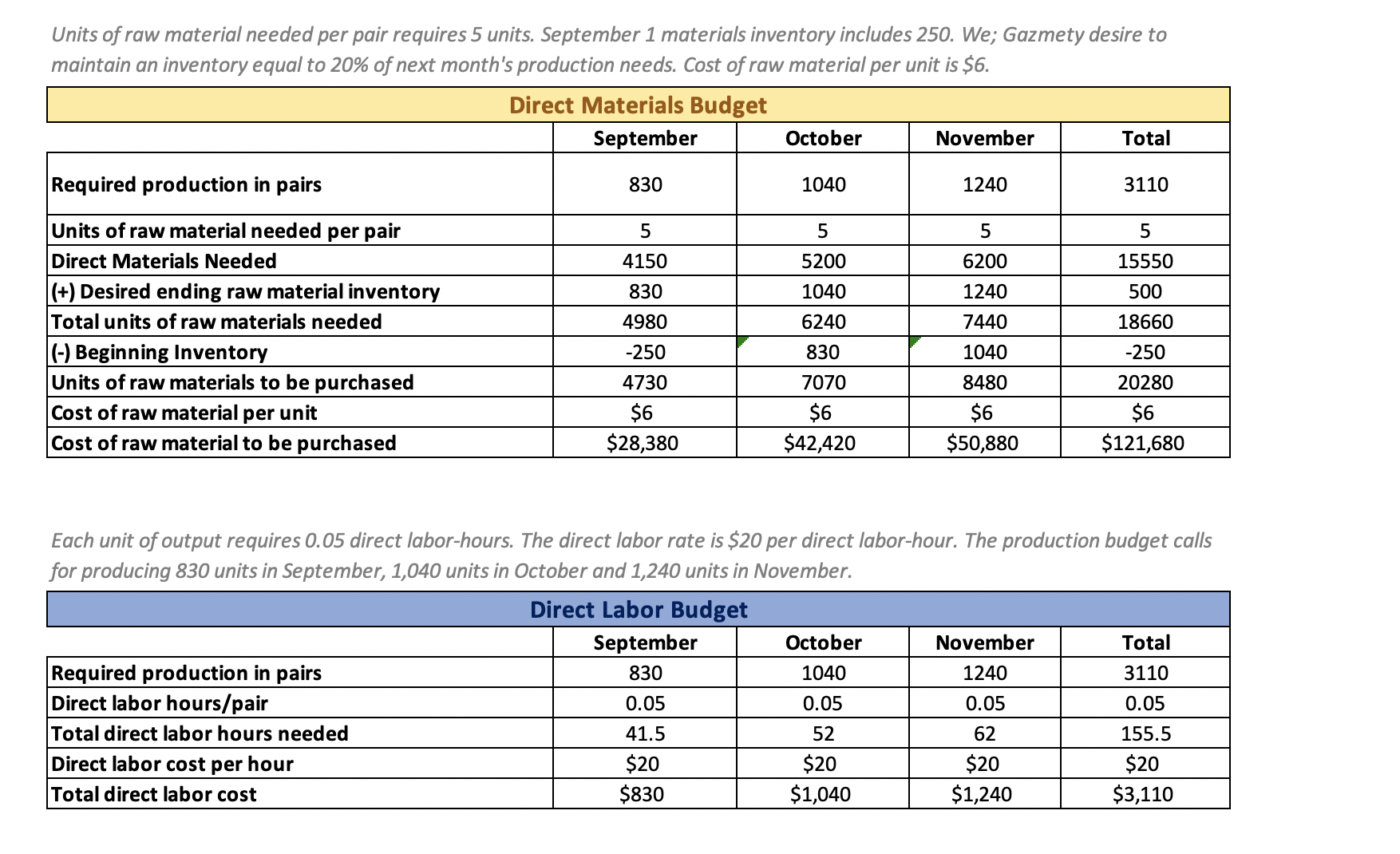 all hypothetical so can be changed or altered with. The collection pattern