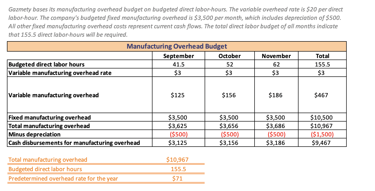 is 55% in the month of sale, 35% the following month and
