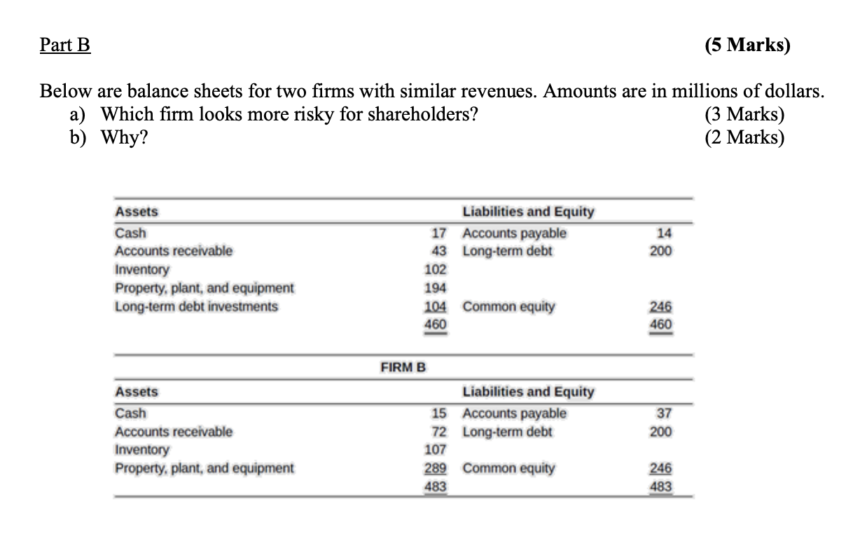 Part B (5 Marks) Below are balance sheets for two firms