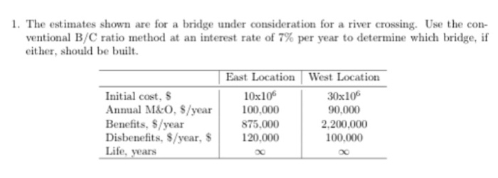 1. The estimates shown are for a bridge under consideration for