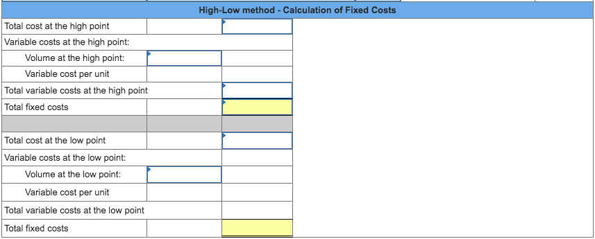 monthly unit sales and total cost data for its operating activities of