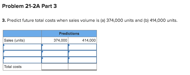 the past year follow. Management wants to use these data to predict