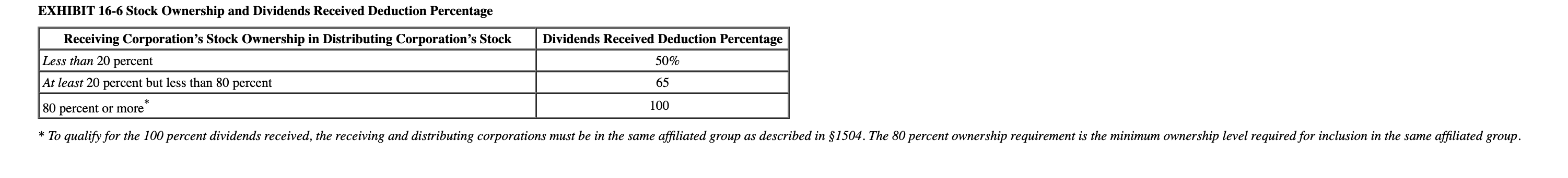 HC's Schedule M-1 assuming that HC's federal income tax expense for book