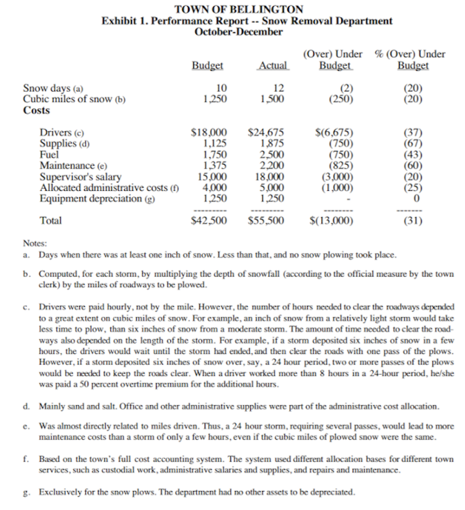 Compute rate variance and efficiency variance for drivers. What do they tell