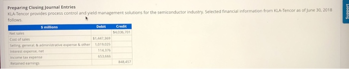  woddns Preparing Closing Journal Entries KLA Tencor provides process control and