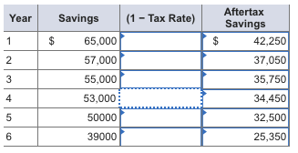 will cost $154,000. It also falls into the five-year category for MACRS