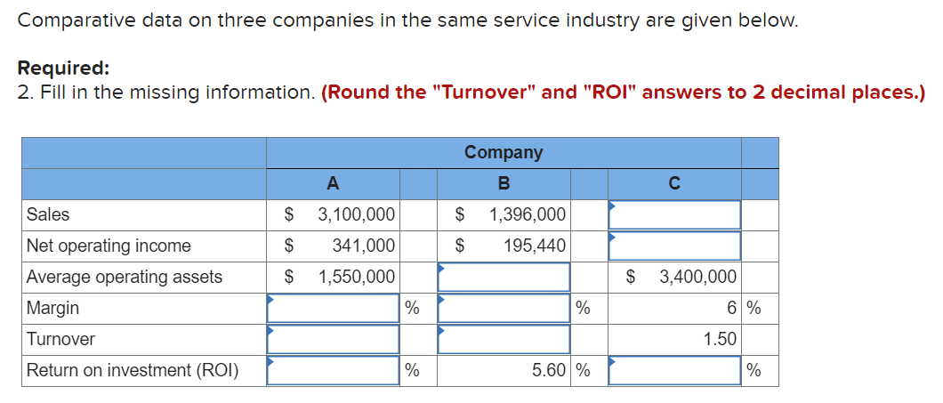  Comparative data on three companies in the same service industry are
