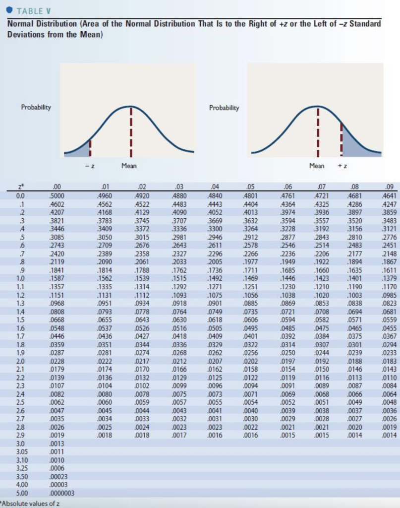 to evaluate the largest of its new investment proposals. After many iterations