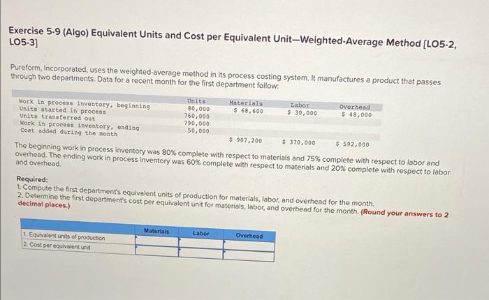  Exercise 5-9 (Algo) Equivalent Units and Cost per Equivalent Unit-Weighted-Average Method