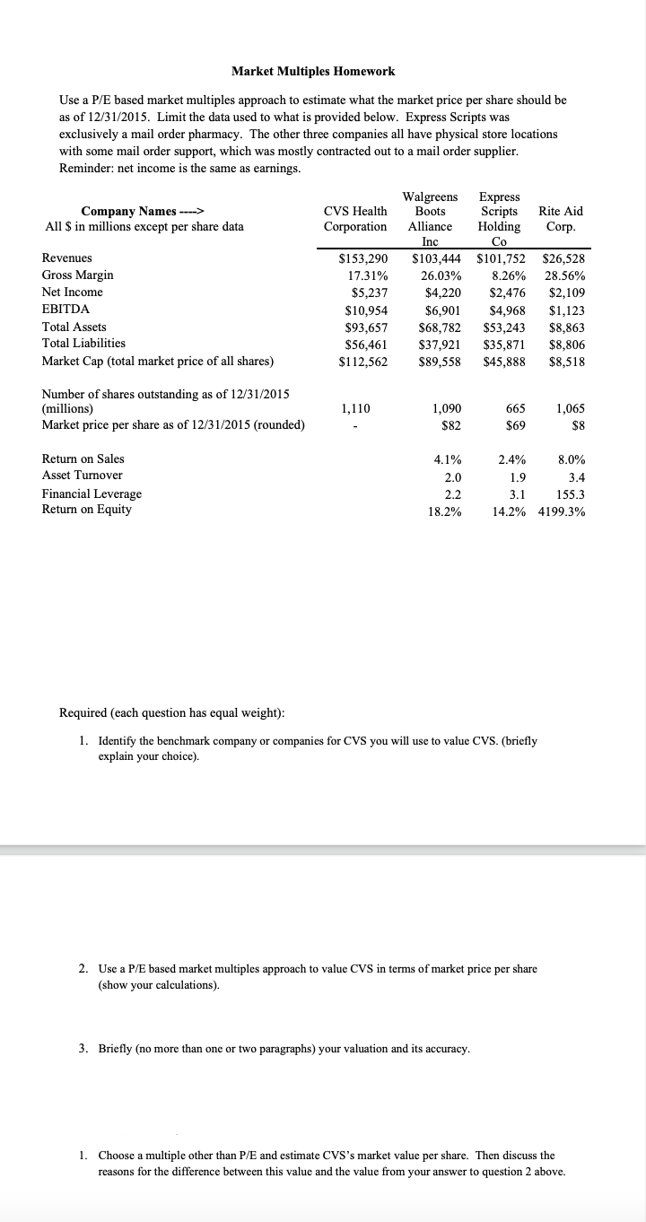  Market Multiples Homework Use a P/E based market multiples approach to