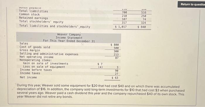 This Year Ended December 31 Operating activities: Net cash provided by operating