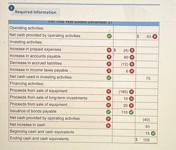 in accrued liabilities Increase in income taxes payable Net cash used in