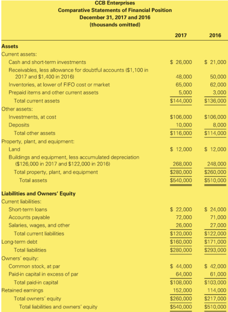 (Income before tax + Interest) / Interest = ($120,000 + $20,000) /