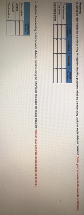 divisions: Bus Charters, Lodging, Concerts, and Ticket Services. Each division is a