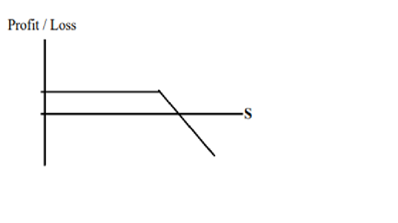 answer. FX Futures and Options (Chapter 5) Please answer the next three
