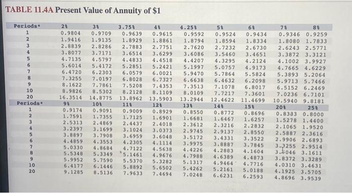 answers Balloons By Sunset (BBS) is considering the purchase of two new