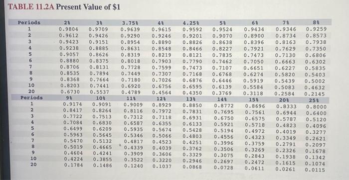 Various information about the proposed investment follows (Euture Value of \$1. Present