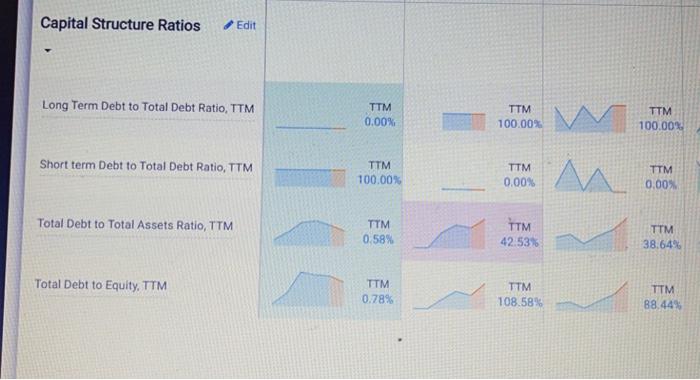 Based upon your analysis, what are the pros and cons of investing