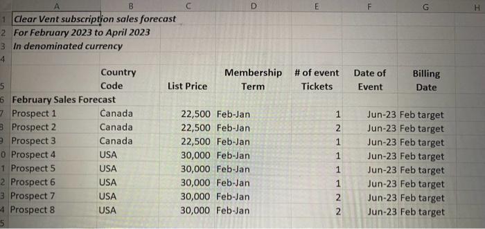  3- He has also asked you to explain how each of