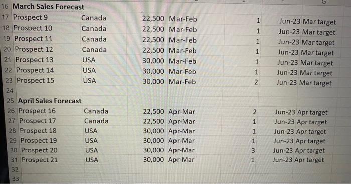 the revenue streams are journalized when clients are invoiced and how and