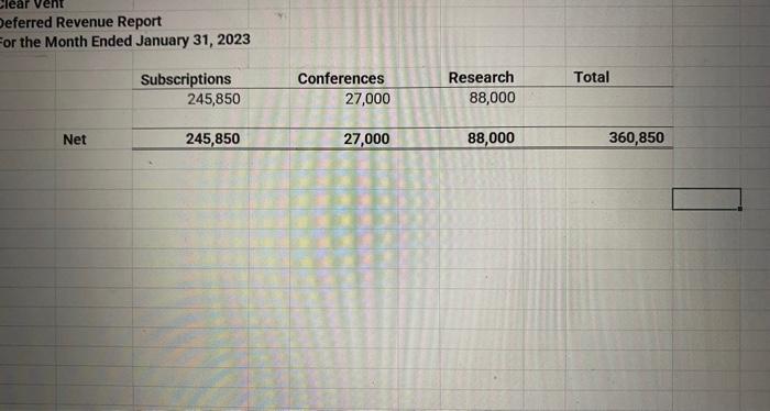 the balance of Deferred Revenue and has asked you to idenfy each