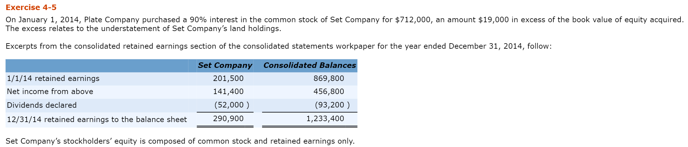  Please use equity method and explain! Exercise 4-5 On January 1,