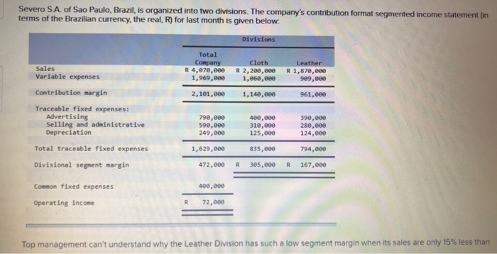  Severo SA of Sao Paulo, Brazil, is organized into two divisions.