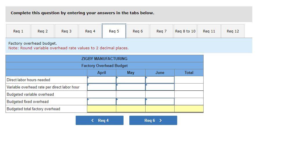 management gathers the following information. a. Sales for March total 22,500 units.