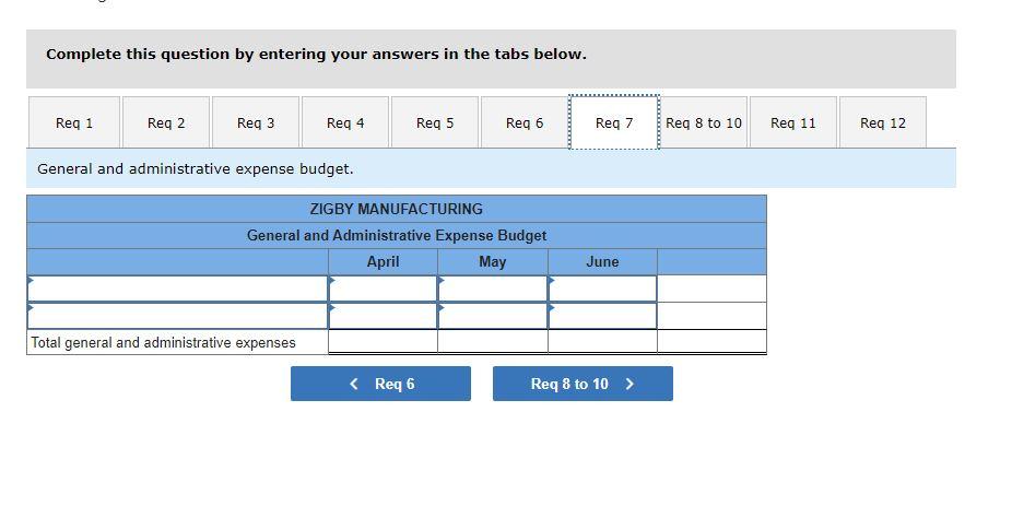 July, 22,500. The product's selling price is $23.00 per unit and its