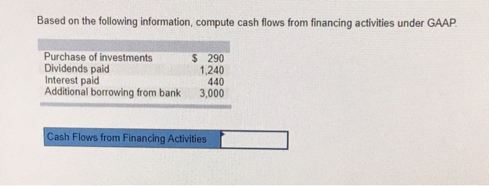  Based on the following information, compute cash flows from financing activities