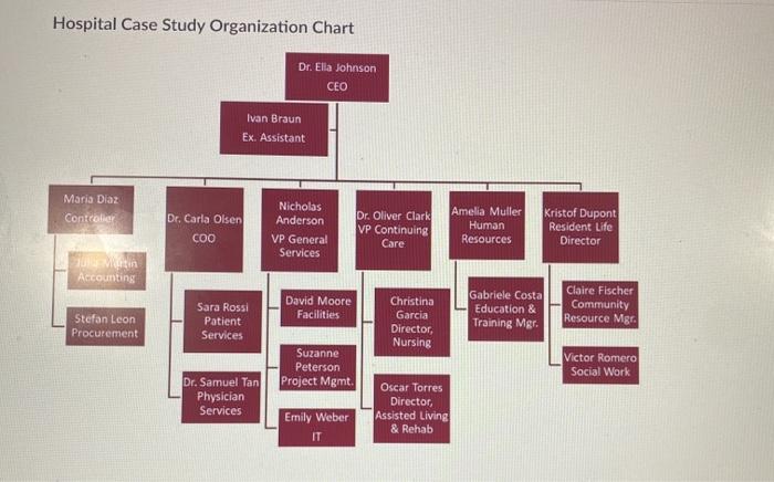 existing facilities. Because of funding from government grants and several significant donors,
