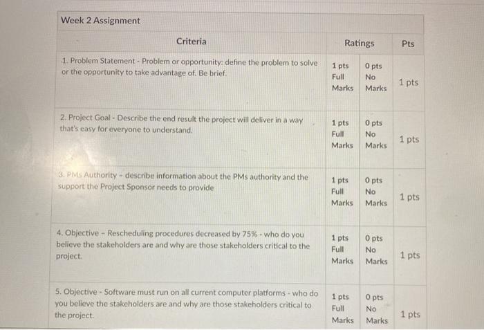 the hospital is also undertaking facility-wide improvements. You have been asked to
