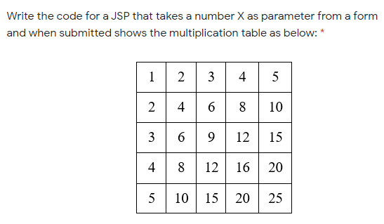 Write the code for a JSP that takes a number X