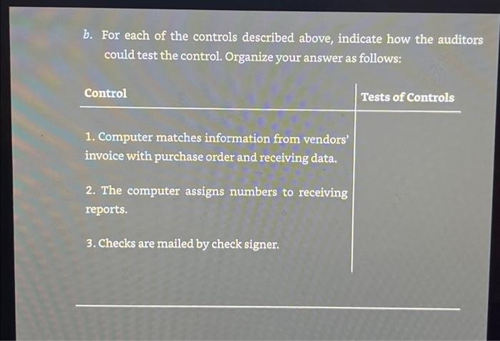 control risk for this cycle. The following working papers are included: -