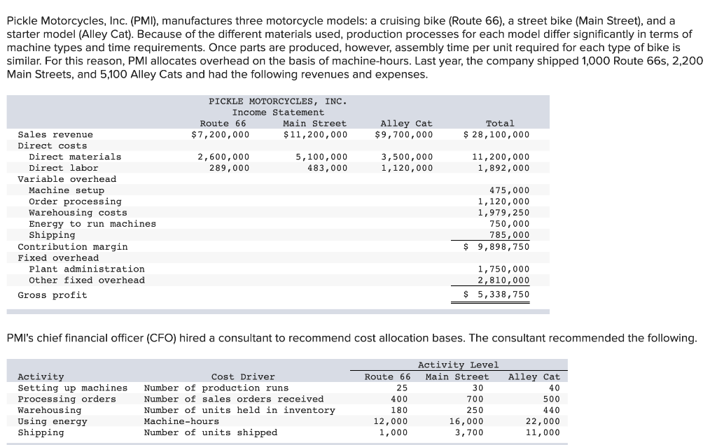 Required A Required B Required C Complete the income statement using